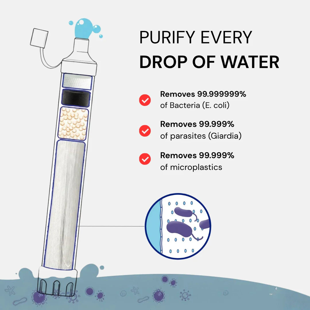 Evina™ Aqua Emergency Water Filter Straw (400 gal)