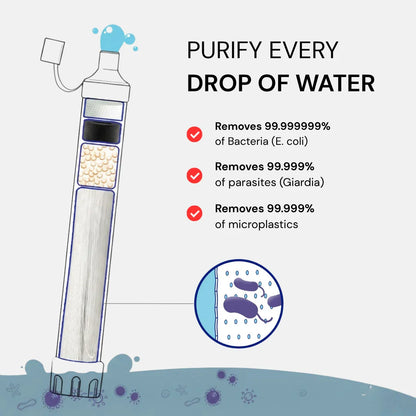 Evina™ Aqua Emergency Water Filter Straw (400 gal)