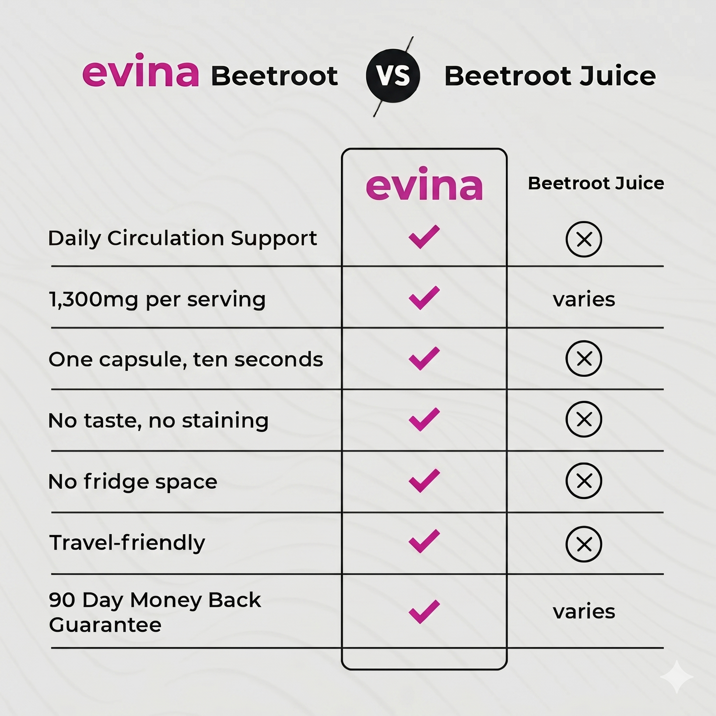 Evina™ Beetroot Capsules