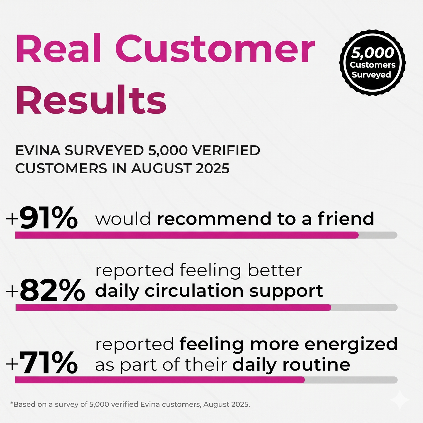 Evina™ Beetroot Capsules