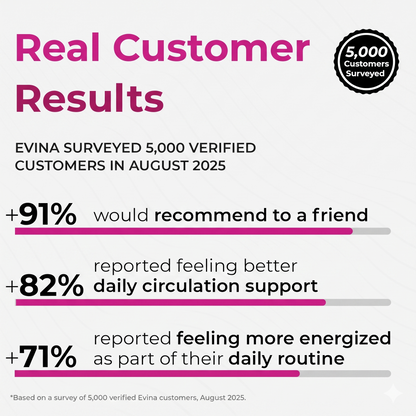 Evina™ Beetroot Capsules