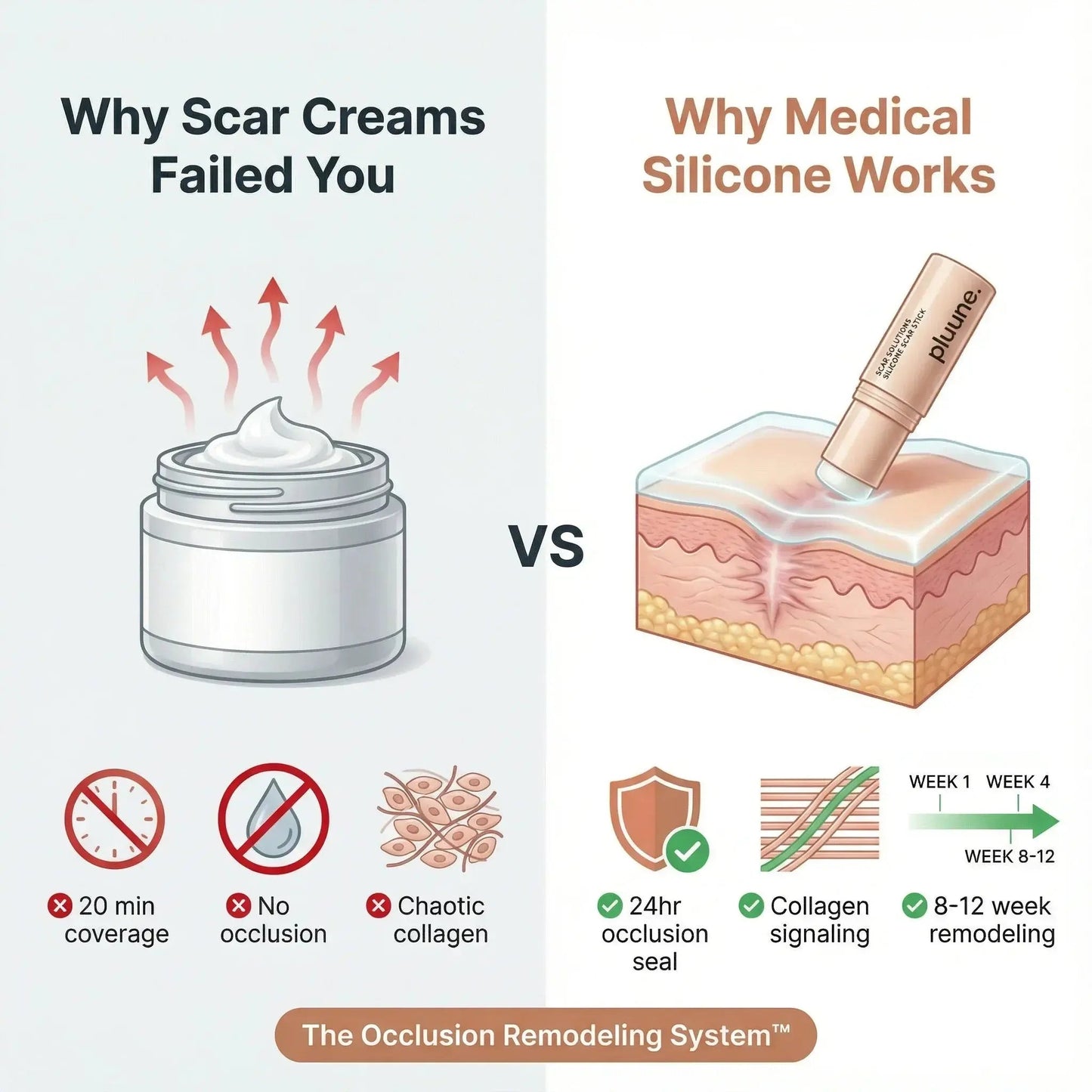 Evina™ Scar Repair Stick